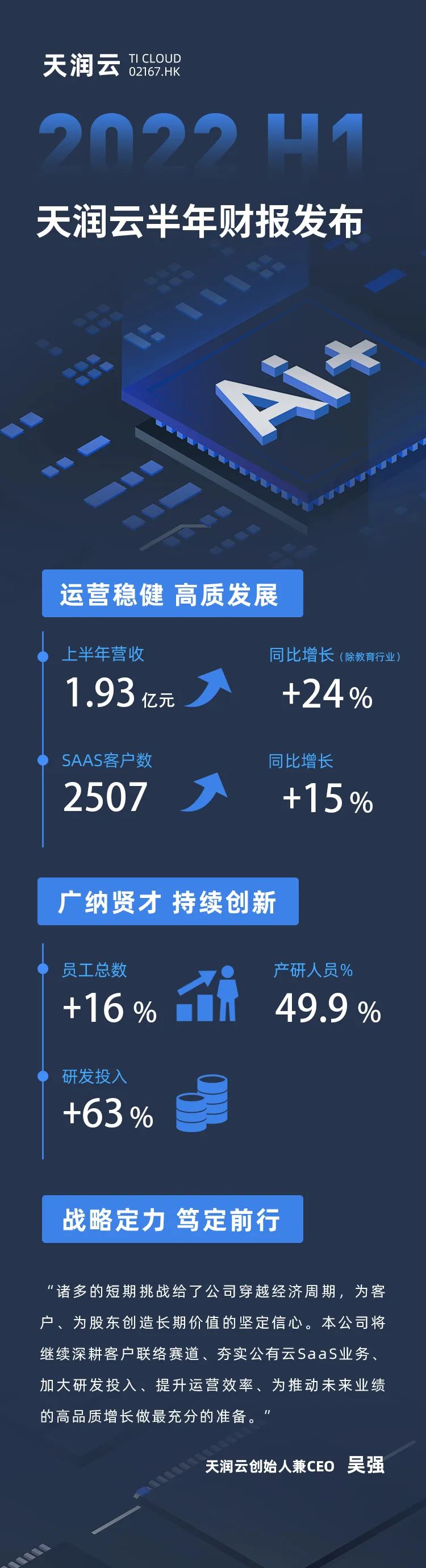 天润云发布2022年上半年财报配图